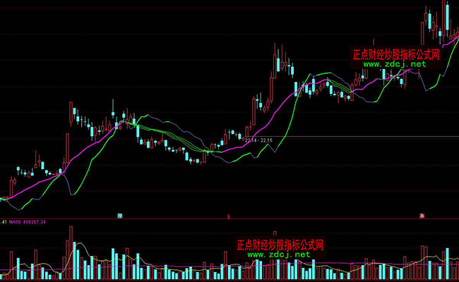 ͨ�_������ճ�Ͼ���ָ��Ԕ��ָ�˹�ʽ