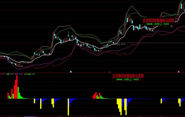 ͨ�_�������M�����߳�؛ָ�˹�ʽ