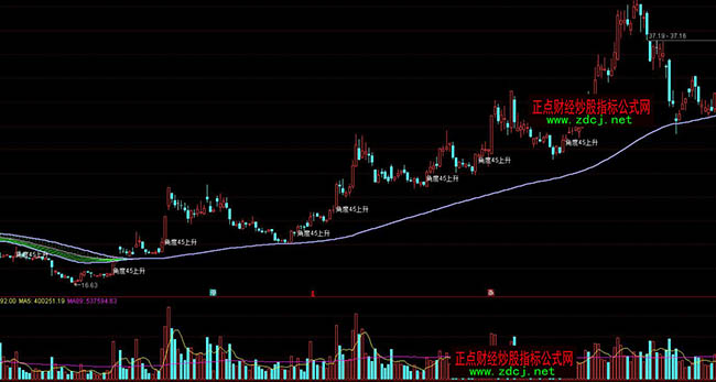 ͨ�_��K��څ��ֱ������ָ�˹�ʽ