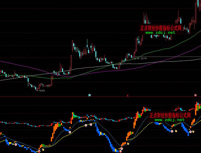 ͨ�_��ٍ�X�������I�uBSָ�˹�ʽ