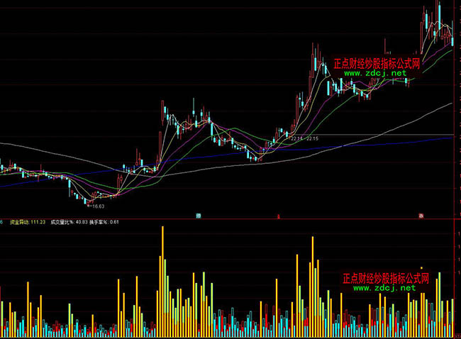 通達信極品成交量怎么看指標公式