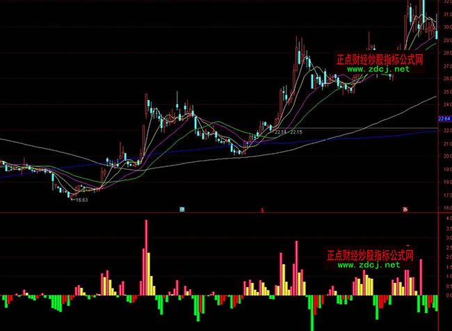 ͨ�_�������Y�������ָ�˹�ʽ