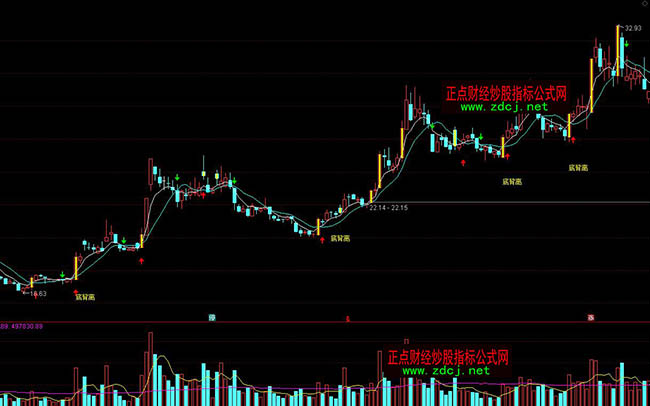 ͨ�_���I��lؔ���xָ�˹�ʽ