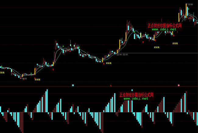 通達信股海揚帆上習下賣買賣指標公式