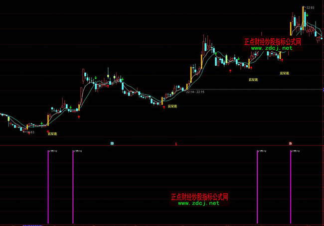 ͨ�_��С���R����ָ�˹�ʽ