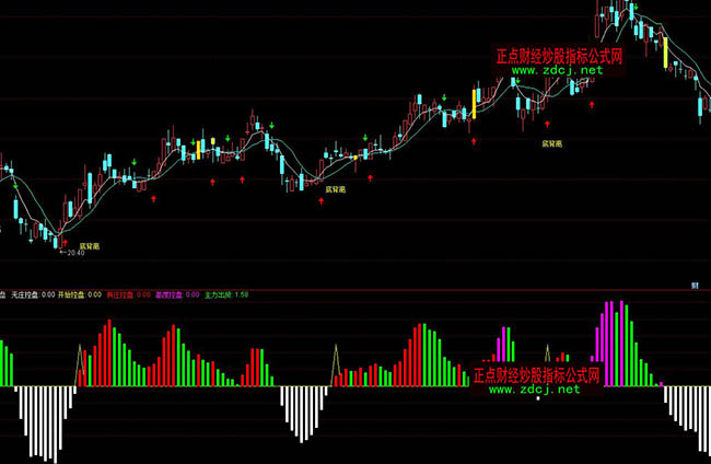 通達信莊家控盤指標公式