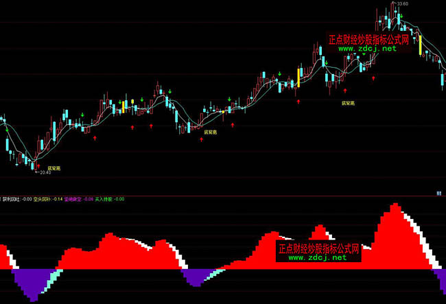 ͨ�_��ؔ��Q�߲��βٱPָ�˹�ʽ