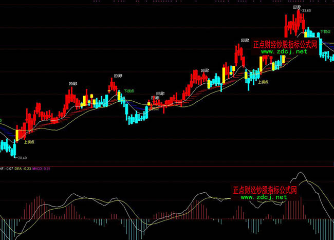 ͨ�_�����ǲٱP�ֲ��βٱPָ�˹�ʽ