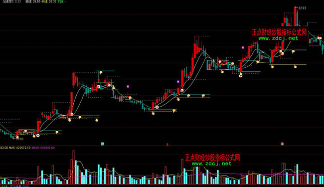 ͨ�_(d��)������ԄӮ�������֧��λָ��(bi��o)��ʽ