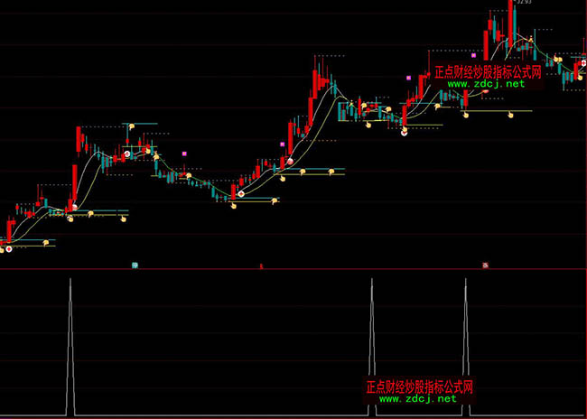 ͨ�_�ź����m���x�ɳ���ָ�˹�ʽ