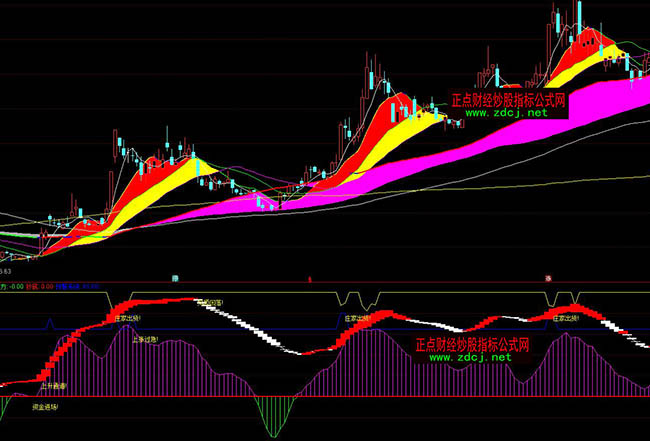 通達信螞蟥叮莊家指標公式
