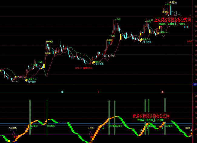 ͨ�_�ŷ��վ����I�벨�βٱPָ�˹�ʽ