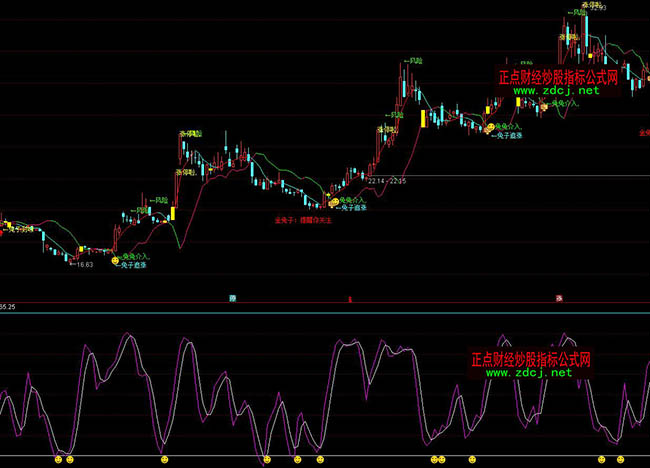 通達信搶反彈抄底指標公式