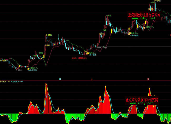 ͨ�_�������Y������ָ�˹�ʽ