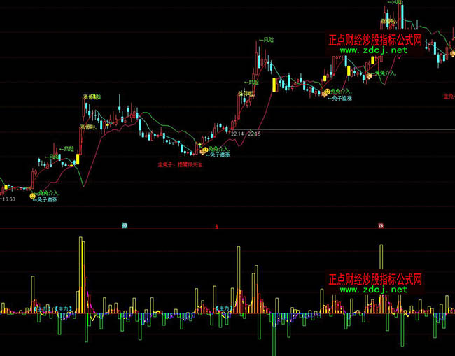 ͨ�_�������Y��ָ�˹�ʽ