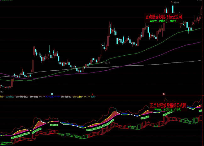 ͨ�_�Ž�����������ָ��(bi��o)��ʽ