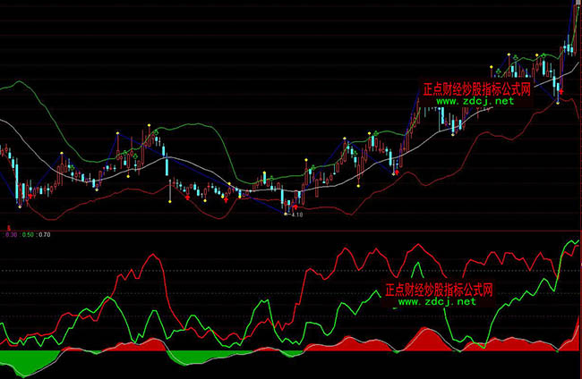 ͨ�_(d��)�Ŷ��ڷ��������Y��ָ��(bi��o)��ʽ