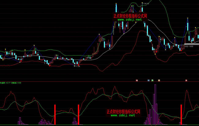 ͨ�_�Ŗ|���е׳���ָ�˹�ʽ