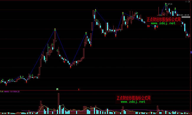 ͨ�_��픵׷��;����pՓָ�˹�ʽ