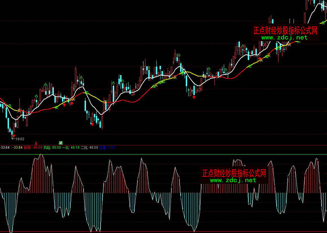 ͨ�_��픵ױ��Y�pՓָ�˹�ʽ