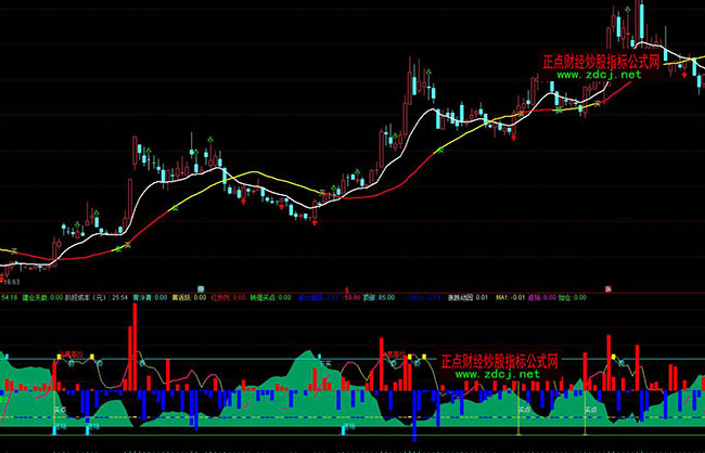 通達信機構量能指標公式
