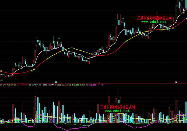 ͨ�_�Ž��䲩�ĳɽ�������ָ�˹�ʽ