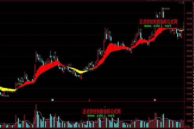 ͨ�_���I�u�r�C���βٱPָ�˹�ʽ