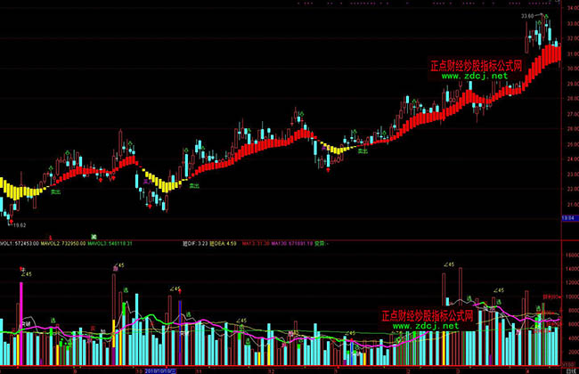 ͨ�_�Ŷ๦�ܳɽ�����ô��ָ�˹�ʽ