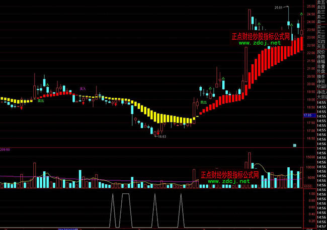 ͨ�_�ſs���ϝq�I�Mָ�˹�ʽ