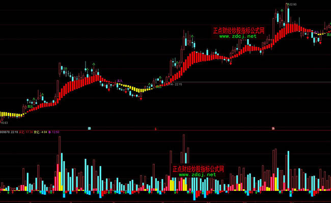 ͨ�_�ųɽ��~�Y��������ָ�˹�ʽ