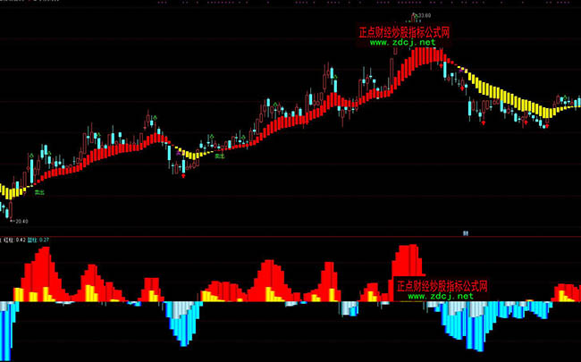 ͨ�_�żt����������ܷ���ָ�˹�ʽ