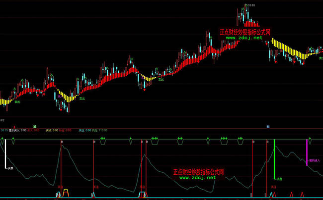 ͨ�_(d��)�����������P(gu��n)עָ��(bi��o)��ʽ