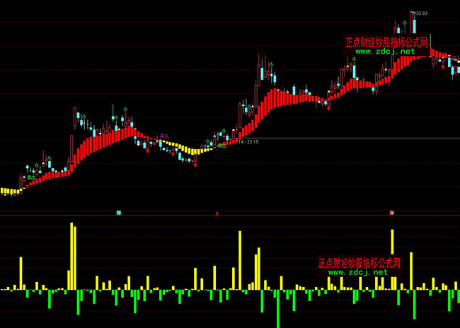 通達信DDX大單動向指標公式