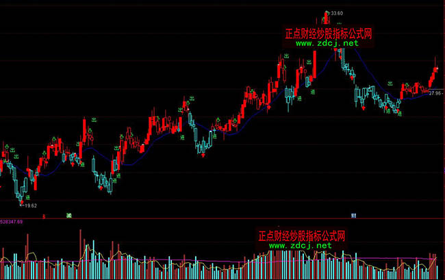 ͨ�_(d��)�ŷֽ羀�I�u���βٱPָ��(bi��o)��ʽ