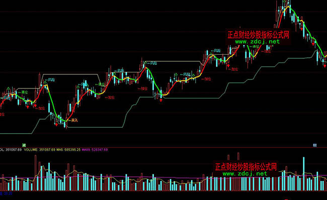 ͨ�_(d��)�Ŷ̾�Ӣ��ͨ��ָ��(bi��o)��ʽ