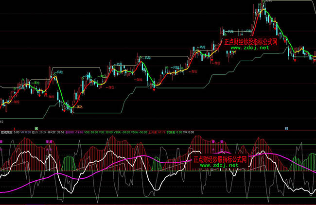 ͨ�_(d��)�Ŷ̾������׼���ָ��(bi��o)��ʽ