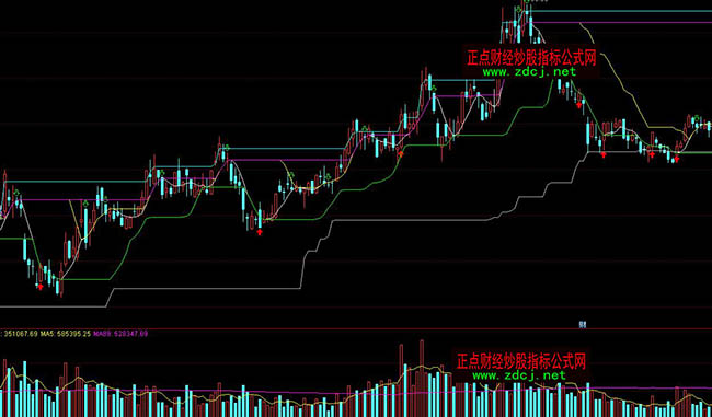 通達信跟莊家到頂指標公式