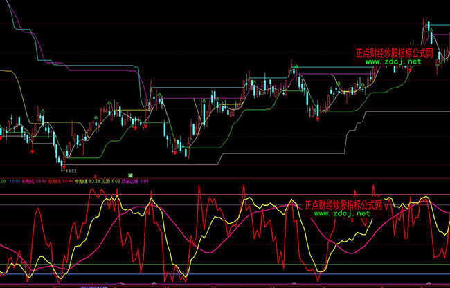 ͨ�_��������픵ײ��βٱPָ�˹�ʽ