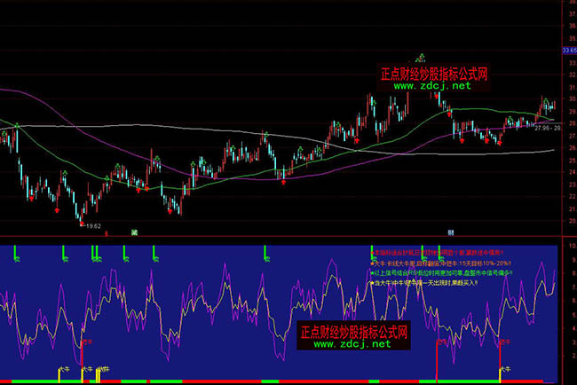 通達信燈塔大牛買賣指標公式