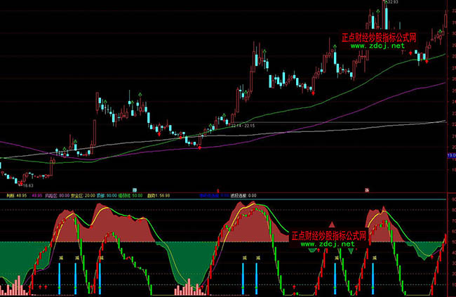 ͨ�_�����沨�ξ���픲���ָ�˹�ʽ