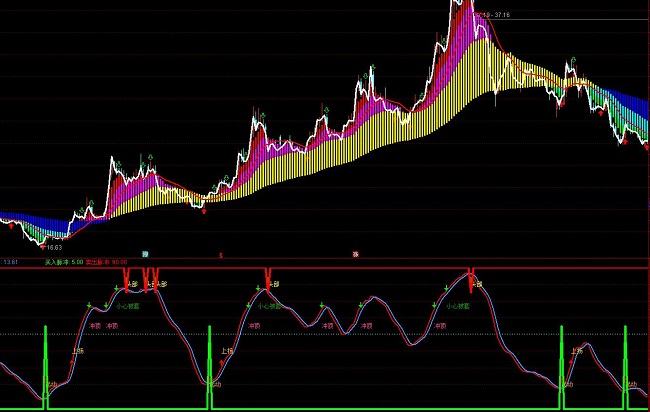 ͨ�_�ŷ����I���u���I�u���βٱPָ�˹�ʽ