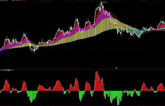 ͨ�_(d��)���������I�����ܷ���ָ��(bi��o)��ʽ