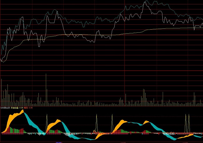 ͨ�_(d��)�ŷ֕r���f�ҲٱPָ��(bi��o)��ʽ