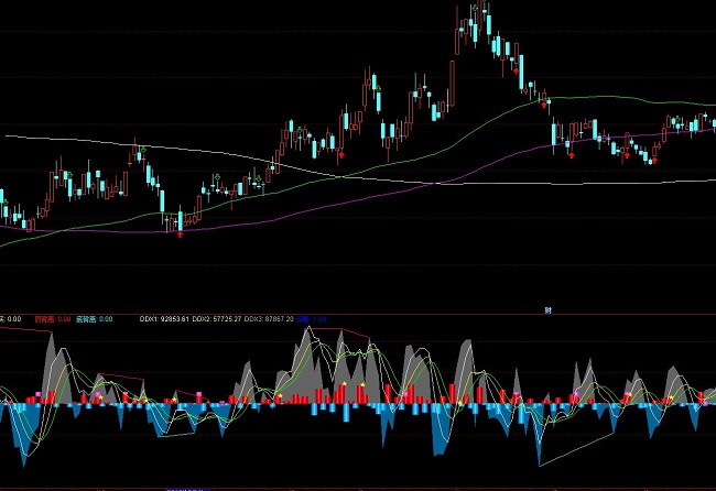 通達(dá)信DDX指標(biāo)詳解圖解指標(biāo)公式