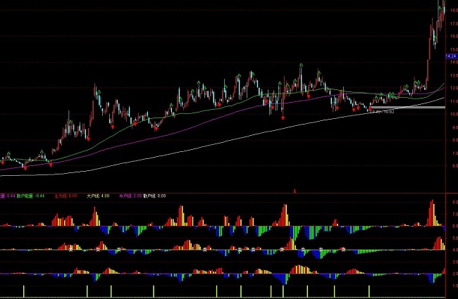 ͨ�_���������򃞻������x��ָ�˹�ʽ