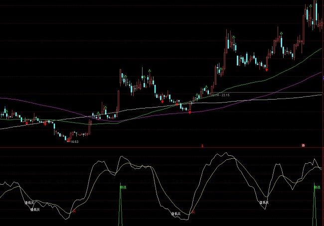 ͨ�_�ŵ��I���u�I�uָ�˹�ʽ