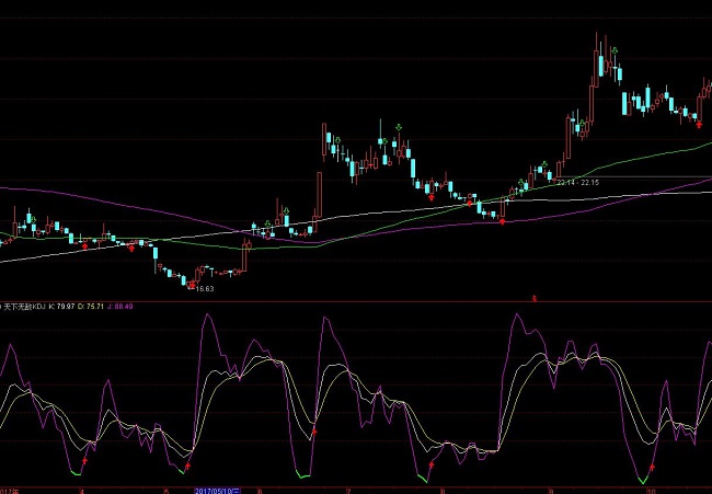 ͨ�_�����o��KDJָ�˹�ʽ