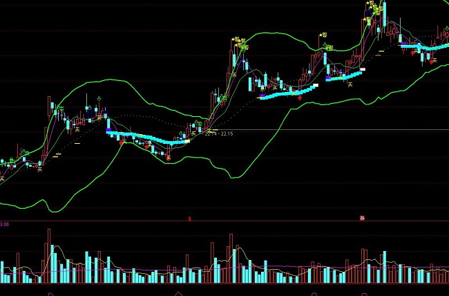 ͨ�_�Ų���BOLL����׃ɫ�I�uָ�˹�ʽ