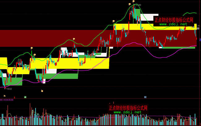 ͨ�_�����ܷ����I�a�ֲ�����ָ�˹�ʽ