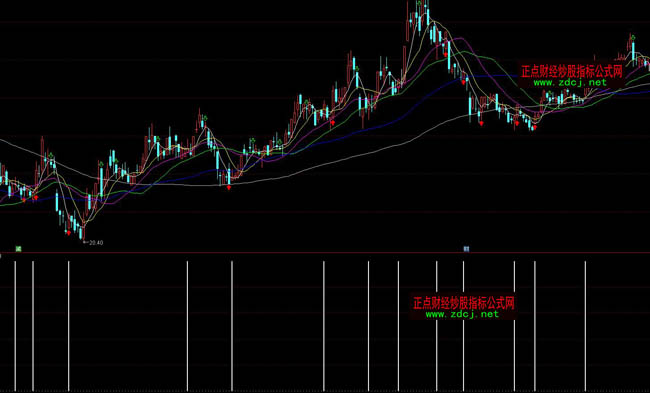 通達信無敵買進短線波段操盤指標公式
